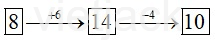 Toán 2 Bài 8 - Bảng cộng (qua 10) - Hình 6