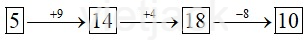 Toán 2 Bài 8 - Bảng cộng (qua 10) - Hình 7