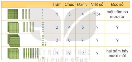 Toán 3 Bài 1 - Ôn tập các số đến 1000 - Hình 1