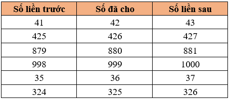 Toán 3 Bài 1 - Ôn tập các số đến 1000 - Hình 10