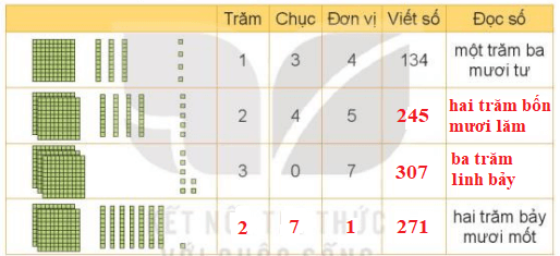 Toán 3 Bài 1 - Ôn tập các số đến 1000 - Hình 2
