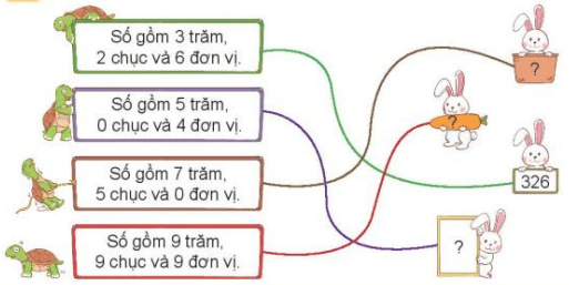 Toán 3 Bài 1 - Ôn tập các số đến 1000 - Hình 3