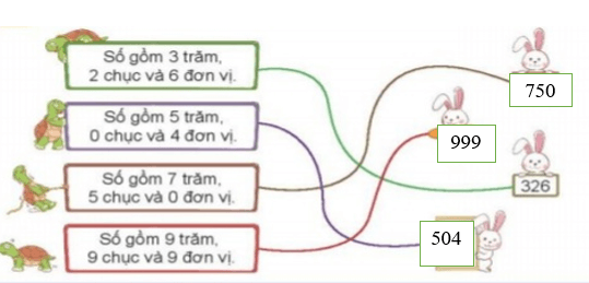 Toán 3 Bài 1 - Ôn tập các số đến 1000 - Hình 4
