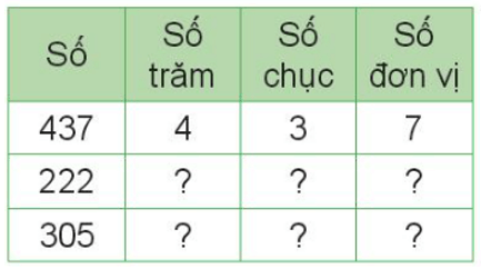 Toán 3 Bài 1 - Ôn tập các số đến 1000 - Hình 5
