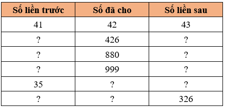 Toán 3 Bài 1 - Ôn tập các số đến 1000 - Hình 9