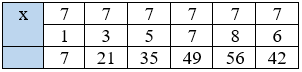 Toán 3 Bài 10 - Bảng nhân 7, bảng chia 7 - Hình 12