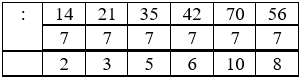 Toán 3 Bài 10 - Bảng nhân 7, bảng chia 7 - Hình 13