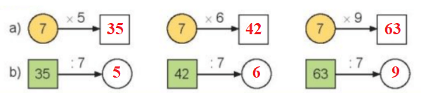 Toán 3 Bài 10 - Bảng nhân 7, bảng chia 7 - Hình 4