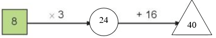 Toán 3 Bài 11 - Bảng nhân 8, bảng chia 8 - Hình 14