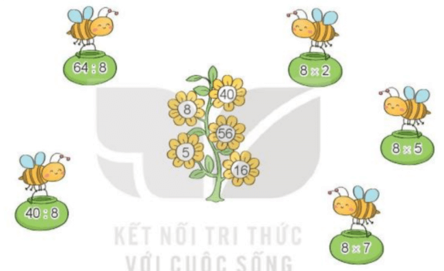 Toán 3 Bài 11 - Bảng nhân 8, bảng chia 8 - Hình 15