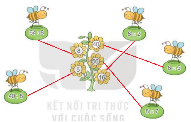 Toán 3 Bài 11 - Bảng nhân 8, bảng chia 8 - Hình 16