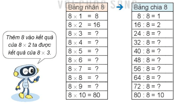 Toán 3 Bài 11 - Bảng nhân 8, bảng chia 8 - Hình 2