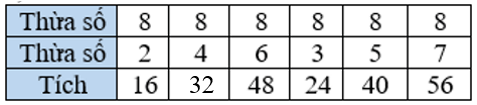 Toán 3 Bài 11 - Bảng nhân 8, bảng chia 8 - Hình 5