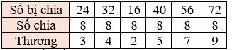 Toán 3 Bài 11 - Bảng nhân 8, bảng chia 8 - Hình 6