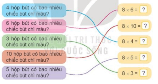 Toán 3 Bài 11 - Bảng nhân 8, bảng chia 8 - Hình 8