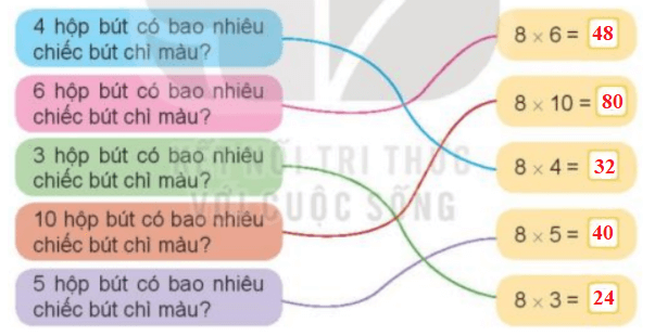 Toán 3 Bài 11 - Bảng nhân 8, bảng chia 8 - Hình 9