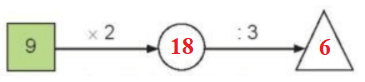 Toán 3 Bài 12 - Bảng nhân 9, bảng chia 9 - Hình 11