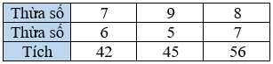Toán 3 Bài 12 - Bảng nhân 9, bảng chia 9 - Hình 18