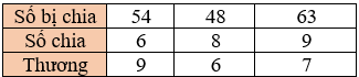 Toán 3 Bài 12 - Bảng nhân 9, bảng chia 9 - Hình 19