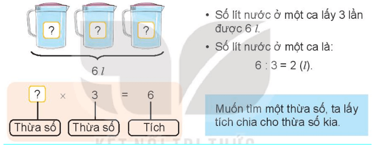 Toán 3 Bài 13 - Tìm thành phần trong phép nhân, phép chia - Hình 1