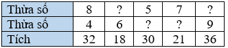Toán 3 Bài 13 - Tìm thành phần trong phép nhân, phép chia - Hình 3