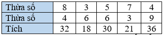 Toán 3 Bài 13 - Tìm thành phần trong phép nhân, phép chia - Hình 4
