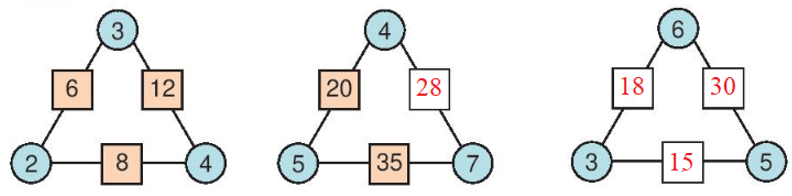 Toán 3 Bài 15 - Luyện tập chung - Hình 5