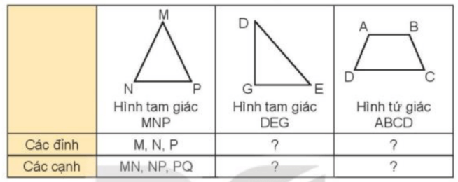 Toán 3 Bài 19 - Hình tam giác, hình tứ giác. Hình chữ nhật, hình vuông - Hình 1