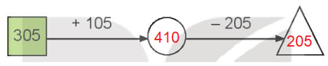 Toán 3 Bài 2 - Ôn tập phép cộng, phép trừ trong phạm vi 1000 - Hình 5