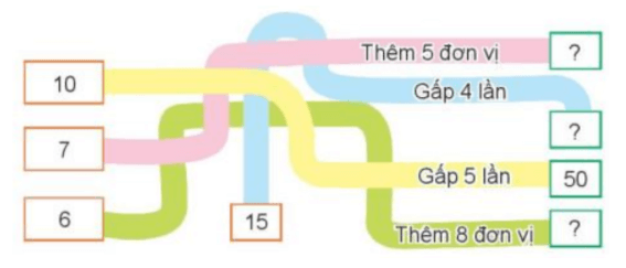 Toán 3 Bài 24 - Gấp một số lên một số lần - Hình 3