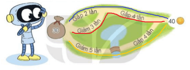 Toán 3 Bài 27 - Giảm một số đi một số lần - Hình 6