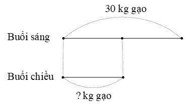 Toán 3 Bài 29 - Luyện tập chung - Hình 2