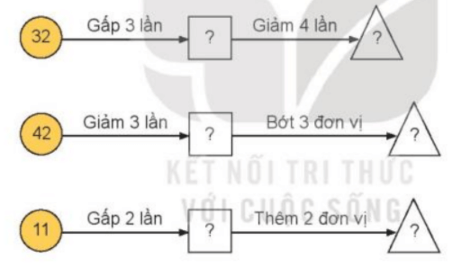Toán 3 Bài 29 - Luyện tập chung - Hình 5