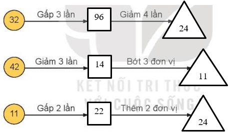 Toán 3 Bài 29 - Luyện tập chung - Hình 6