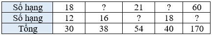 Toán 3 Bài 3 - Tìm thành phần trong phép cộng, phép trừ - Hình 2