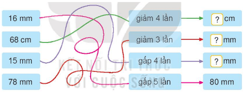 Toán 3 Bài 30 - Mi - li - mét - Hình 4
