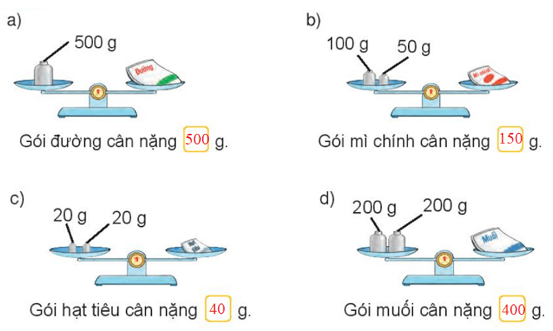 Toán 3 Bài 31 - Gam - Hình 2