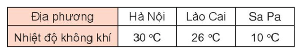 Toán 3 Bài 33 - Nhiệt độ, Đơn vị đo nhiệt độ - Hình 2