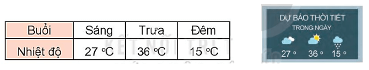 Toán 3 Bài 33 - Nhiệt độ, Đơn vị đo nhiệt độ - Hình 5