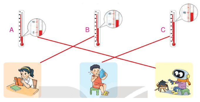 Toán 3 Bài 34 - Thực hành và trải nghiệm với các đơn vị mi - li - mét, gam, mi - li - lít, độ C - Hình 10