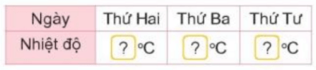 Toán 3 Bài 34 - Thực hành và trải nghiệm với các đơn vị mi - li - mét, gam, mi - li - lít, độ C - Hình 8
