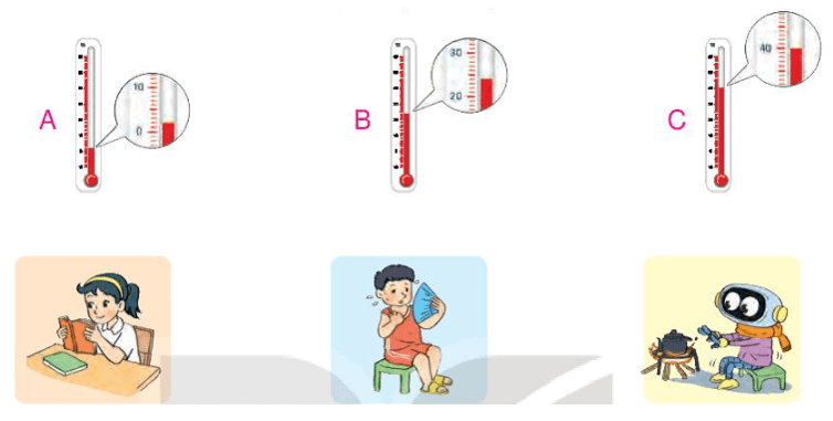 Toán 3 Bài 34 - Thực hành và trải nghiệm với các đơn vị mi - li - mét, gam, mi - li - lít, độ C - Hình 9
