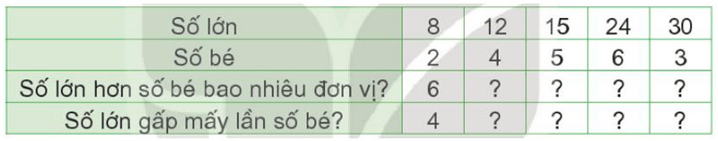 Toán 3 Bài 39 - So sánh số lớn gấp mấy lần số bé - Hình 3