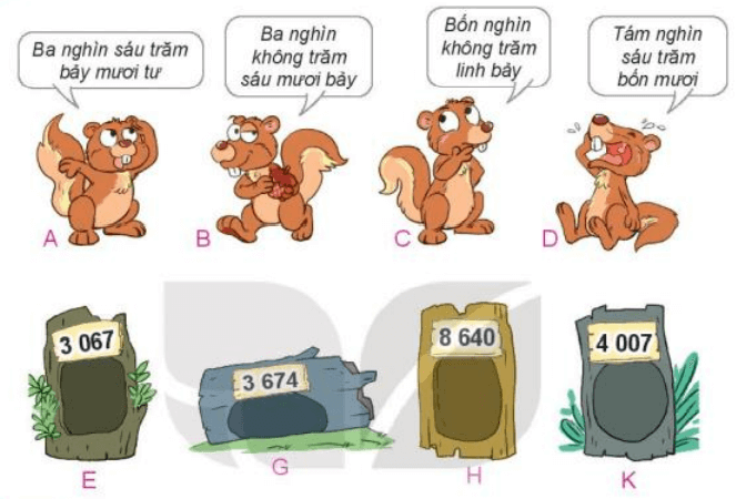 Toán 3 Bài 45 - Các số có bốn chữ số. Số 10000 - Hình 1