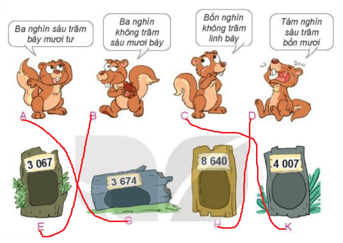 Toán 3 Bài 45 - Các số có bốn chữ số. Số 10000 - Hình 2