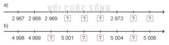 Toán 3 Bài 45 - Các số có bốn chữ số. Số 10000 - Hình 3