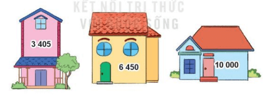 Toán 3 Bài 45 - Các số có bốn chữ số. Số 10000 - Hình 4