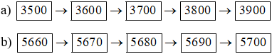 Toán 3 Bài 45 - Các số có bốn chữ số. Số 10000 - Hình 6