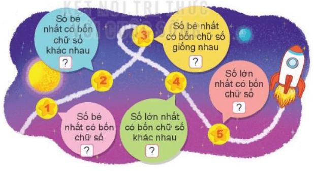 Toán 3 Bài 46 - So sánh các số trong phạm vi 10000 - Hình 7