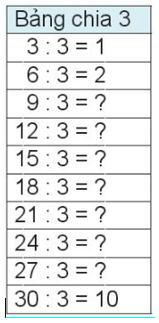Toán 3 Bài 5 - Bảng nhân 3, bảng chia 3 - Hình 10
